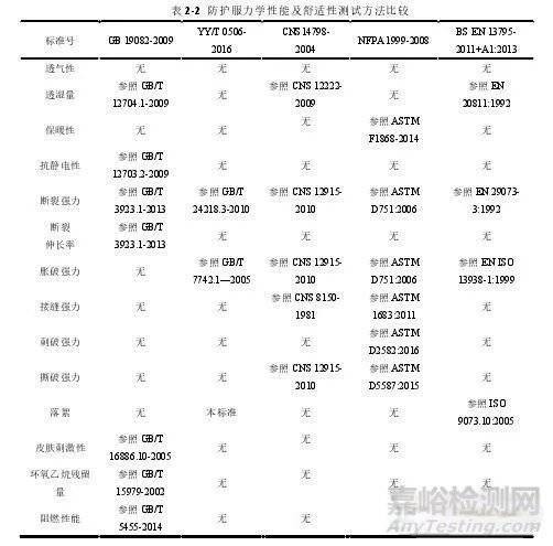 醫(yī)用防護服的常用材料介紹