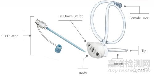 HARPOON：愛德華啟動大規(guī)模二尖瓣修復(fù)臨床試驗