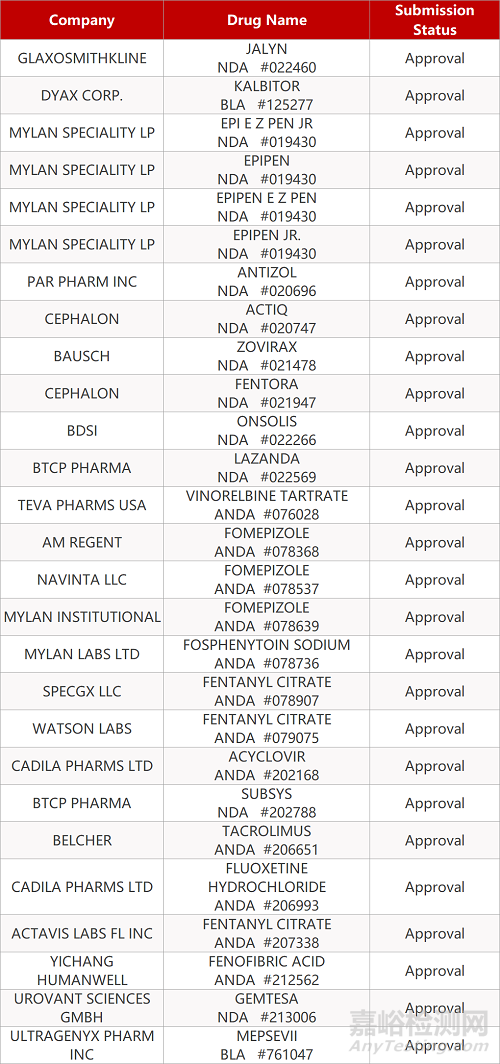 【藥研日?qǐng)?bào)1230】諾華眼科新藥在華獲批上市 | 和黃啟動(dòng)向FDA滾動(dòng)提交索凡替尼上市申請(qǐng)...