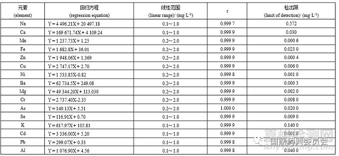 6種活血止痛類中成藥中微量元素和砷形態(tài)含量測定方法學研究