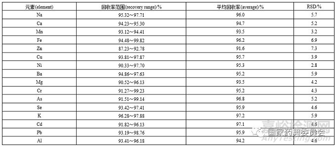 6種活血止痛類中成藥中微量元素和砷形態(tài)含量測定方法學研究