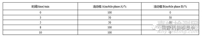 6種活血止痛類中成藥中微量元素和砷形態(tài)含量測定方法學研究