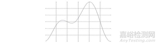反射式脈率模擬儀系統(tǒng)的設計
