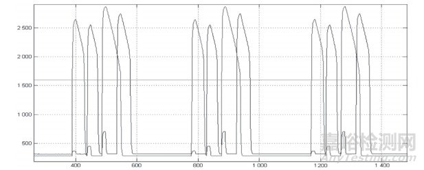 反射式脈率模擬儀系統(tǒng)的設計