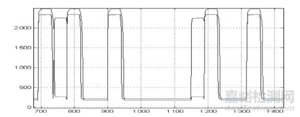 反射式脈率模擬儀系統(tǒng)的設計