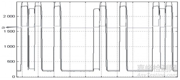 反射式脈率模擬儀系統(tǒng)的設計