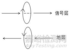 PCB如何設(shè)計(jì)才能發(fā)揮EMC最優(yōu)效果
