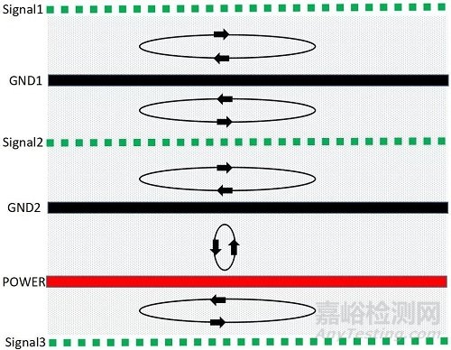 PCB如何設(shè)計(jì)才能發(fā)揮EMC最優(yōu)效果