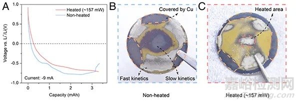 熱力學(xué)角度解釋石墨負(fù)極析鋰現(xiàn)象
