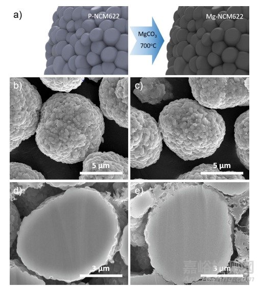 正極材料顆粒硬度與循環(huán)性能的關(guān)系
