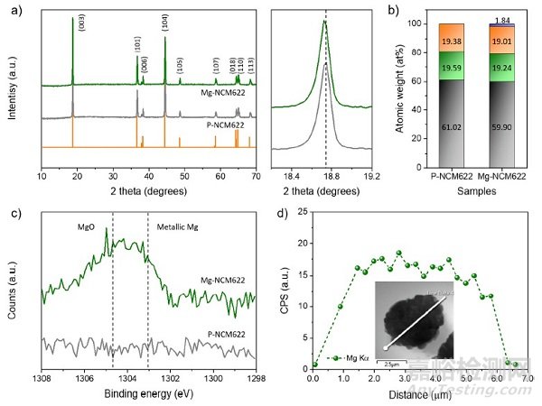 正極材料顆粒硬度與循環(huán)性能的關(guān)系