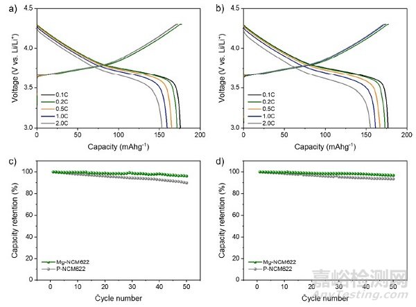 正極材料顆粒硬度與循環(huán)性能的關(guān)系