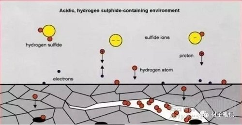 氫損傷的機理、檢測與預防