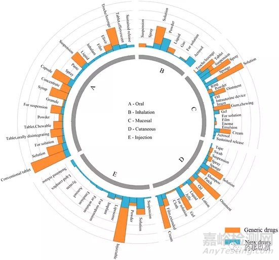 FDA批準(zhǔn)藥物的全景分析：藥物概況、給藥途徑和復(fù)雜制劑及制劑未來(lái)