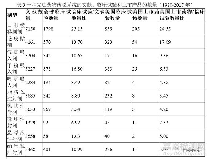 FDA批準(zhǔn)藥物的全景分析：藥物概況、給藥途徑和復(fù)雜制劑及制劑未來(lái)