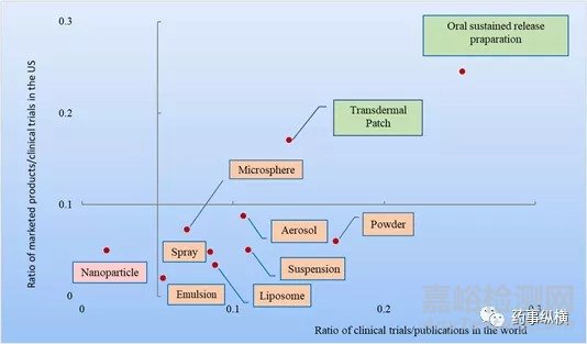 FDA批準(zhǔn)藥物的全景分析：藥物概況、給藥途徑和復(fù)雜制劑及制劑未來(lái)