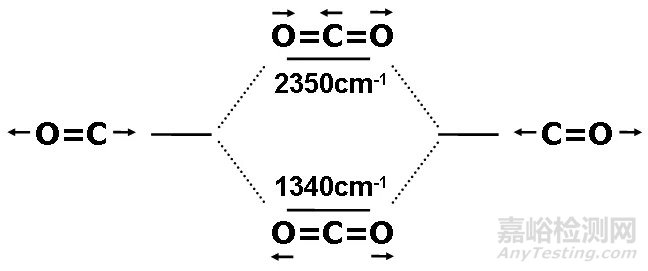 紅外光譜圖解析知識(shí)點(diǎn)匯總