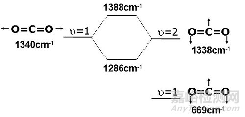 紅外光譜圖解析知識(shí)點(diǎn)匯總