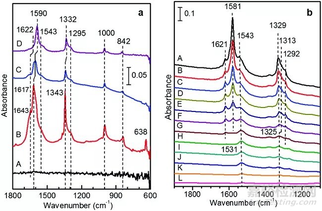 紅外光譜圖解析知識(shí)點(diǎn)匯總