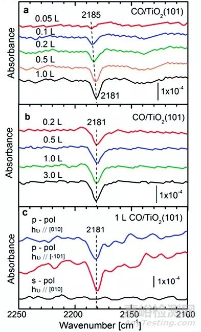 紅外光譜圖解析知識(shí)點(diǎn)匯總