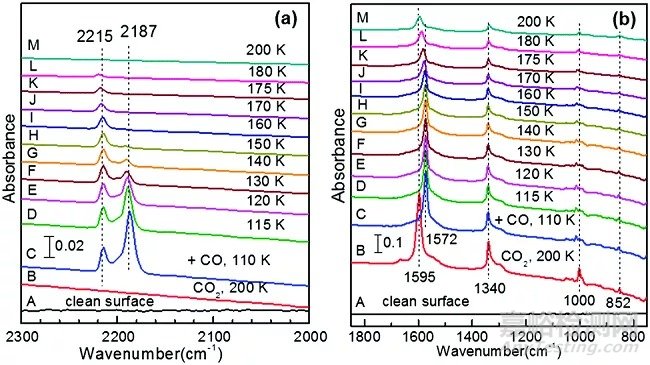 紅外光譜圖解析知識(shí)點(diǎn)匯總
