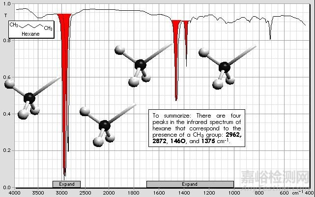 紅外光譜圖解析知識(shí)點(diǎn)匯總