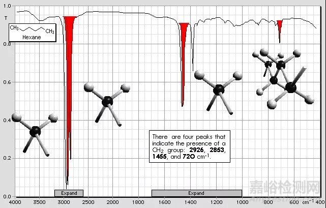紅外光譜圖解析知識(shí)點(diǎn)匯總