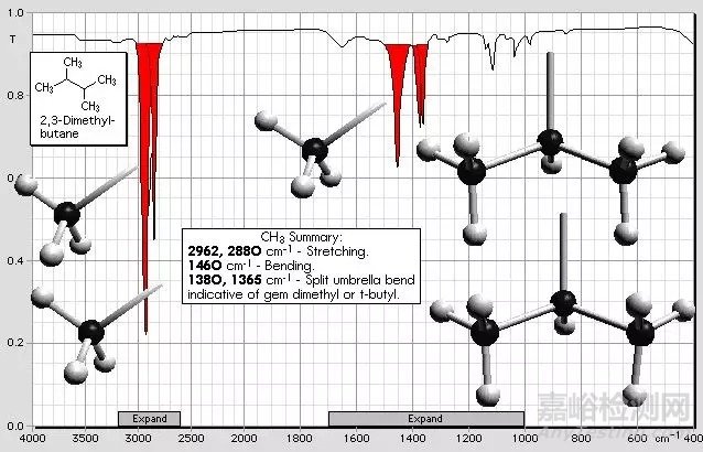 紅外光譜圖解析知識(shí)點(diǎn)匯總