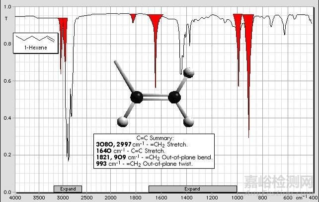 紅外光譜圖解析知識(shí)點(diǎn)匯總
