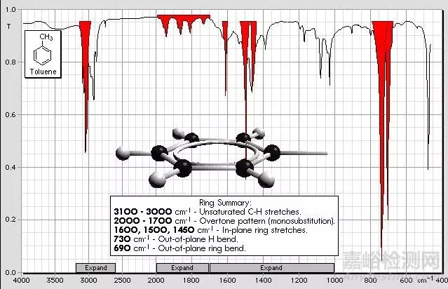 紅外光譜圖解析知識(shí)點(diǎn)匯總