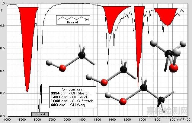 紅外光譜圖解析知識(shí)點(diǎn)匯總