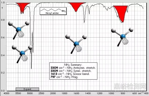 紅外光譜圖解析知識(shí)點(diǎn)匯總