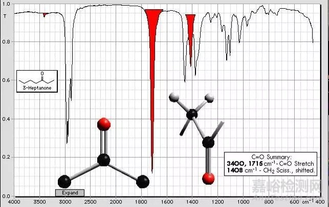 紅外光譜圖解析知識(shí)點(diǎn)匯總