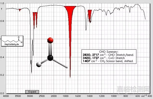 紅外光譜圖解析知識(shí)點(diǎn)匯總