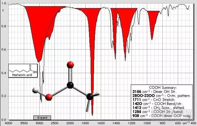 紅外光譜圖解析知識(shí)點(diǎn)匯總