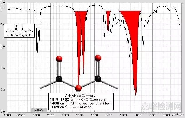 紅外光譜圖解析知識(shí)點(diǎn)匯總