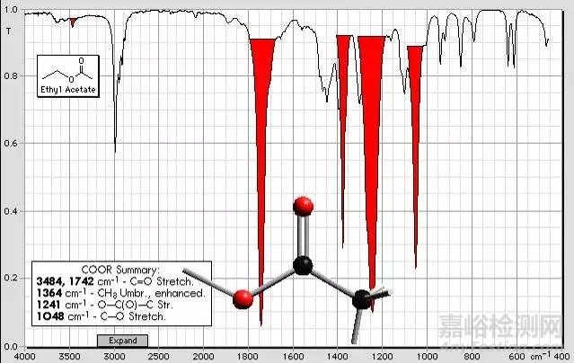 紅外光譜圖解析知識(shí)點(diǎn)匯總