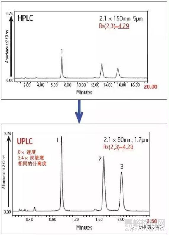論現(xiàn)代儀器技術(shù)對基因毒性雜質(zhì)研究的作用