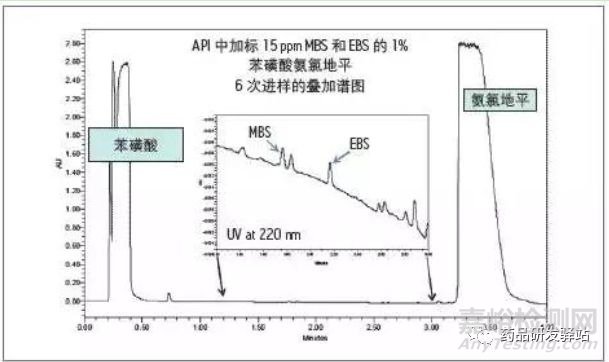 論現(xiàn)代儀器技術(shù)對基因毒性雜質(zhì)研究的作用