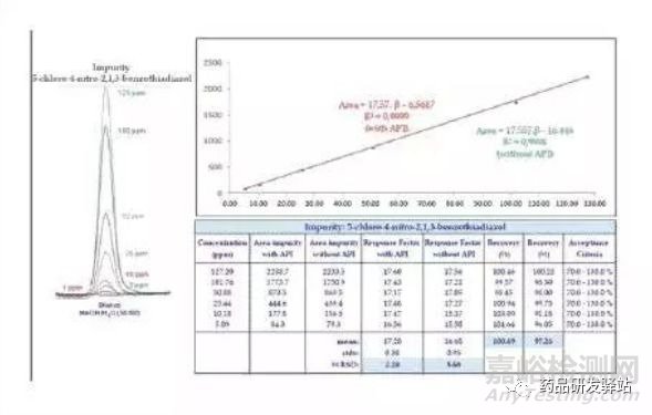 論現(xiàn)代儀器技術(shù)對基因毒性雜質(zhì)研究的作用