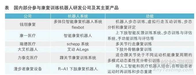 醫(yī)療機(jī)器人行業(yè)的發(fā)展前景
