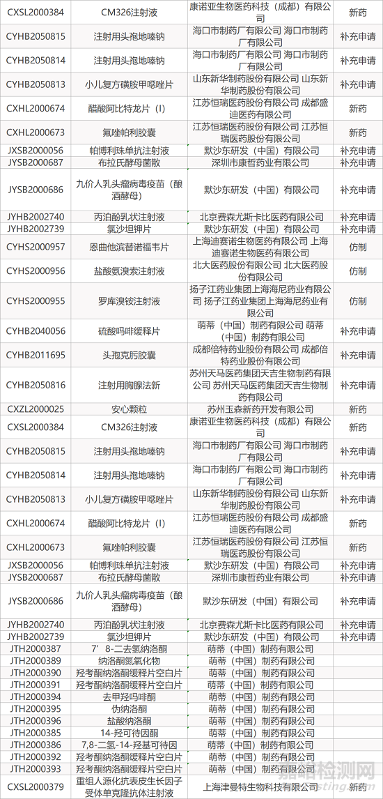 【藥研日報0104】科倫注射用頭孢曲松鈉首家通過一致性評價 | 牛津-阿斯利康新冠疫苗獲英國緊急使用授權...