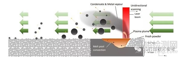 中國航發(fā)：金屬粉末循環(huán)使用導致的成分及打印件性能變化?