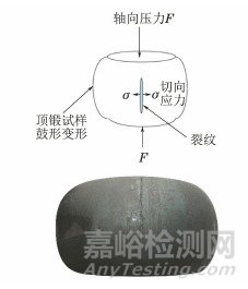 對(duì)金屬材料頂鍛試驗(yàn)方法標(biāo)準(zhǔn)的修訂建議