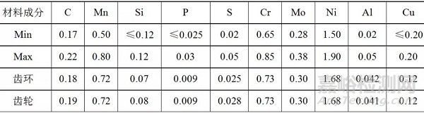 齒輪熱前電子束焊接出現(xiàn)了裂紋如何處理
