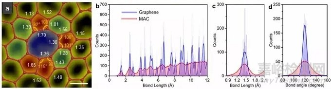 中國2020年度新材料新技術(shù)盤點