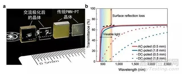 中國2020年度新材料新技術(shù)盤點