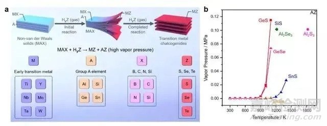 中國2020年度新材料新技術(shù)盤點