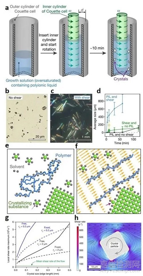 中國2020年度新材料新技術(shù)盤點