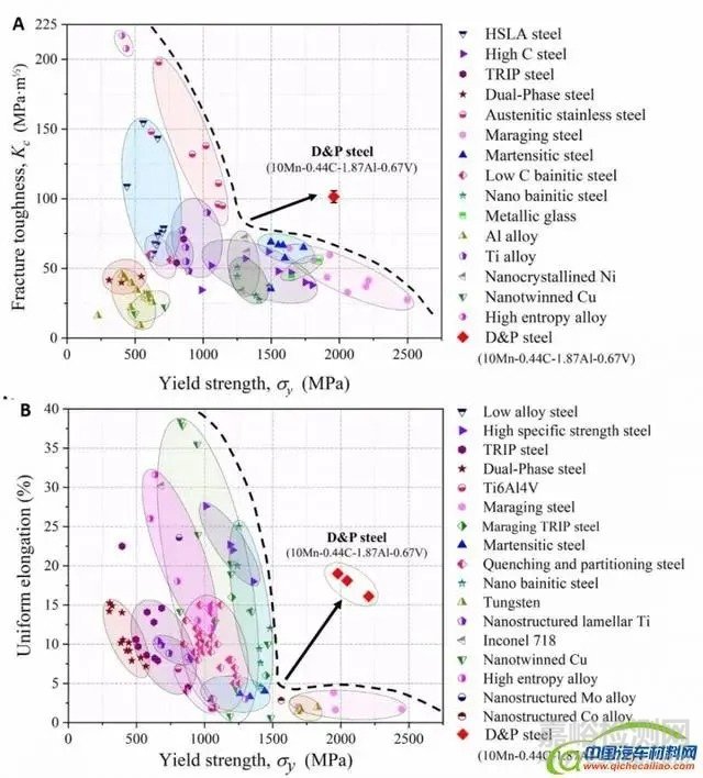 中國2020年度新材料新技術(shù)盤點